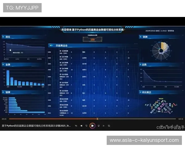 战队数据可视化展板上线服务战术复盘，战队的数据